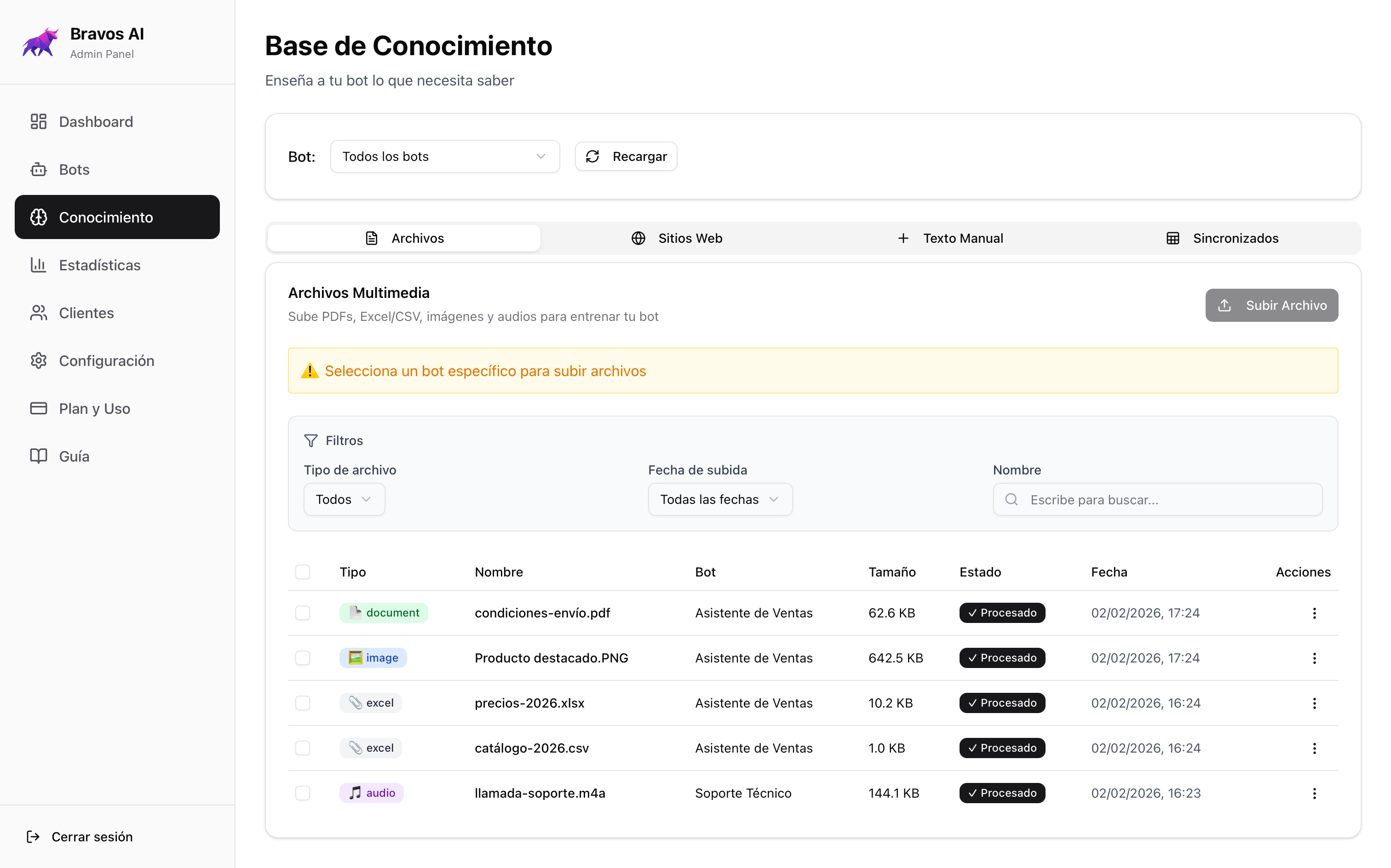 Panel de gestión de contenido