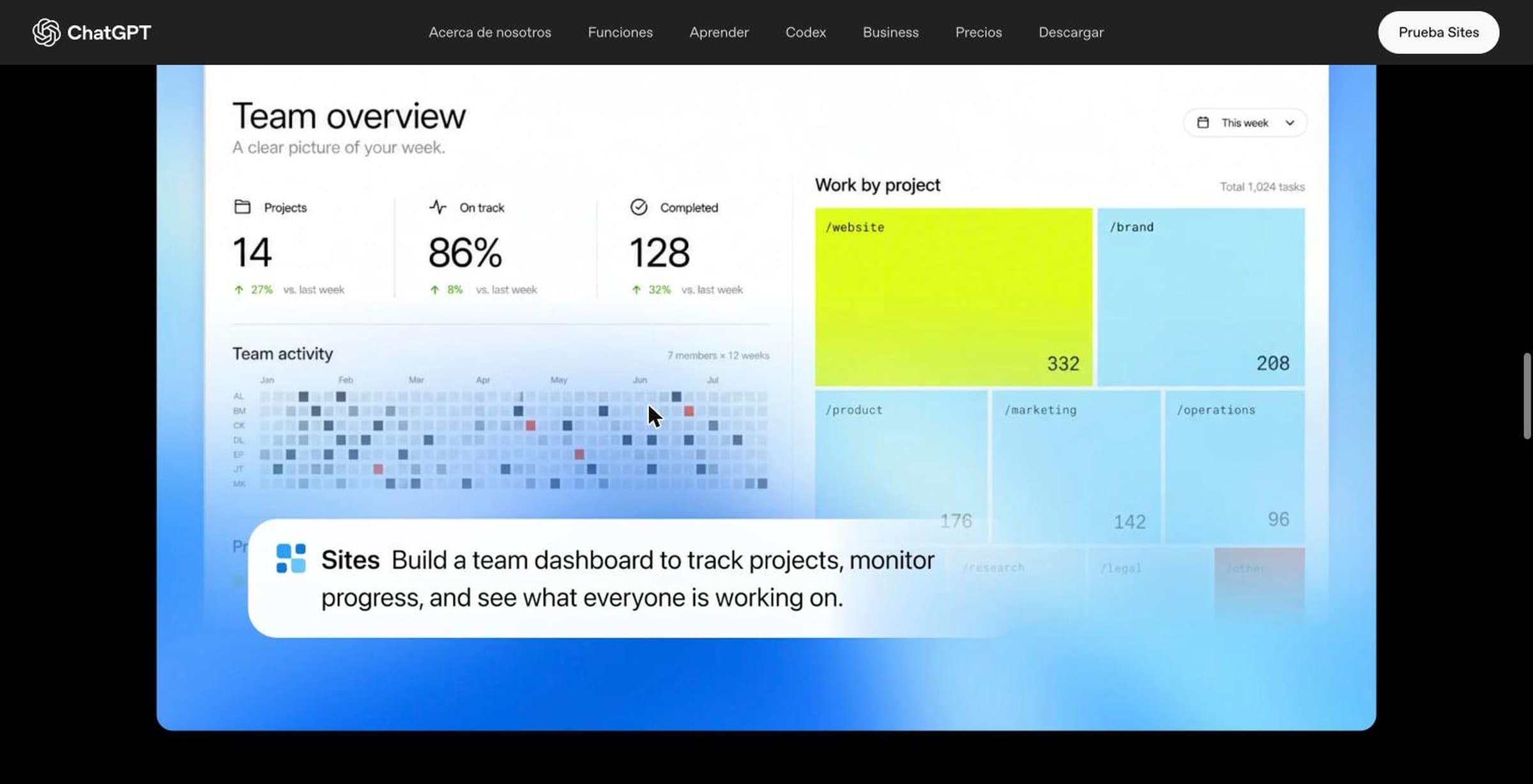Example team dashboard on the ChatGPT Sites page, with projects, on-time percentage and completed tasks, created from a single prompt