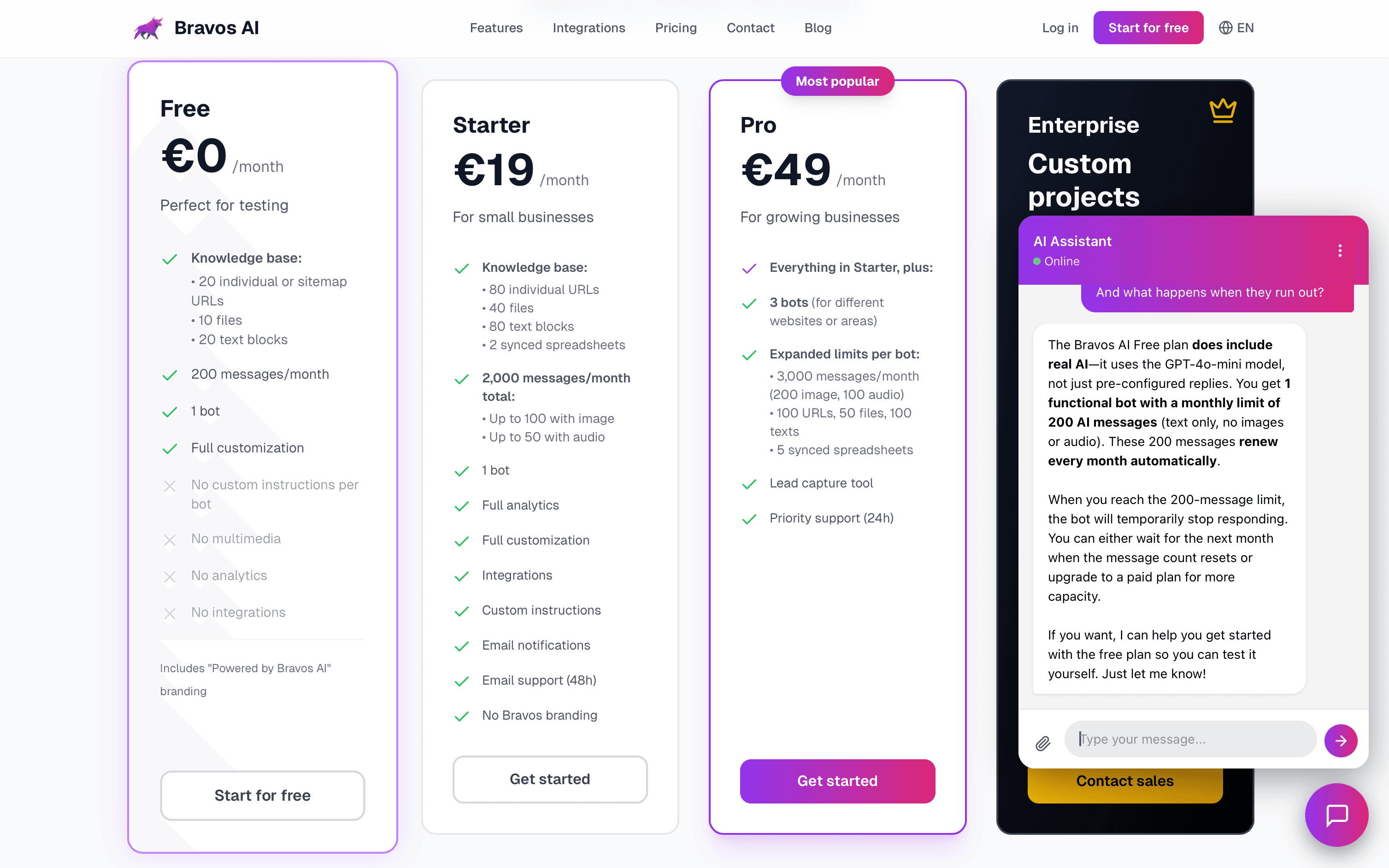Bravos AI's pricing table next to the assistant replying in English with detail about the 200 monthly renewable AI messages of the free plan