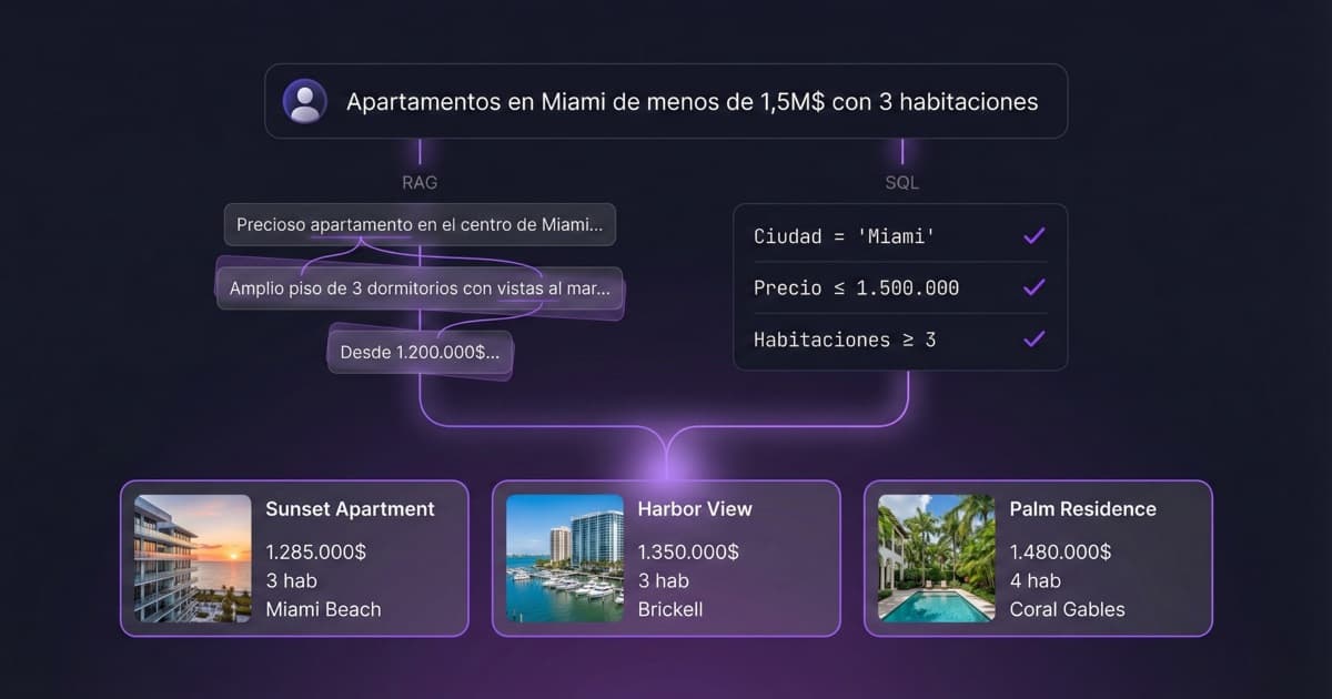 Chatbot con IA buscando productos en un catálogo con filtros de precio, categoría y ubicación