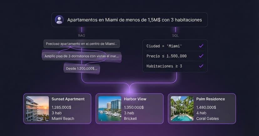 Chatbot con IA buscando productos en un catálogo con filtros de precio, categoría y ubicación