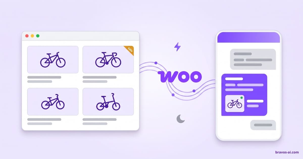 Chatbot com IA conectado a uma loja WooCommerce respondendo sobre produtos com variações, estoque e promoções do catálogo real