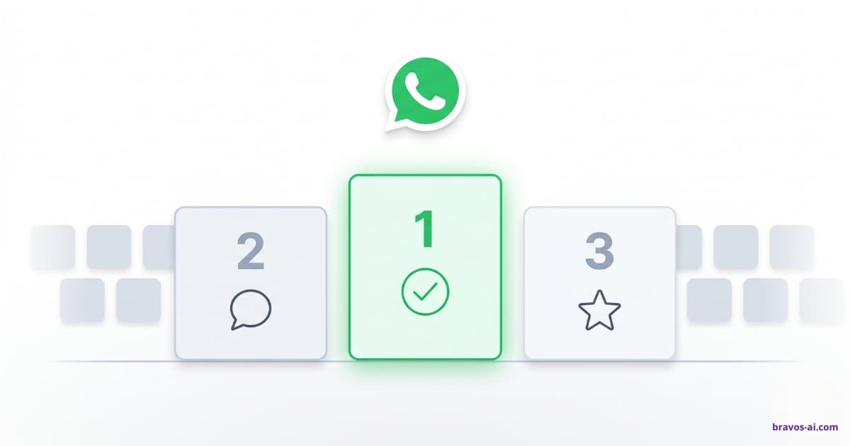 Comparison of 13 WhatsApp chatbot platforms in 2026 with prices, AI type and Meta connection
