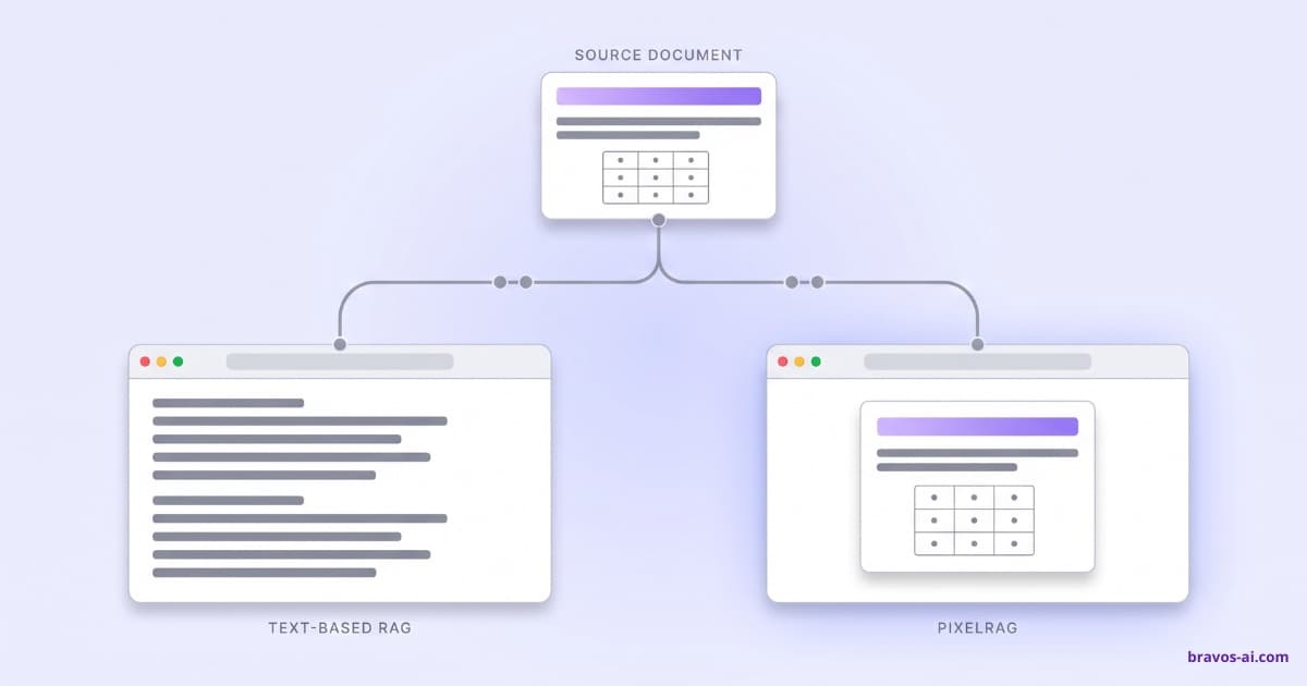 Technical analysis of PixelRAG for business chatbots: what it is, how it works, what it costs and when it makes sense
