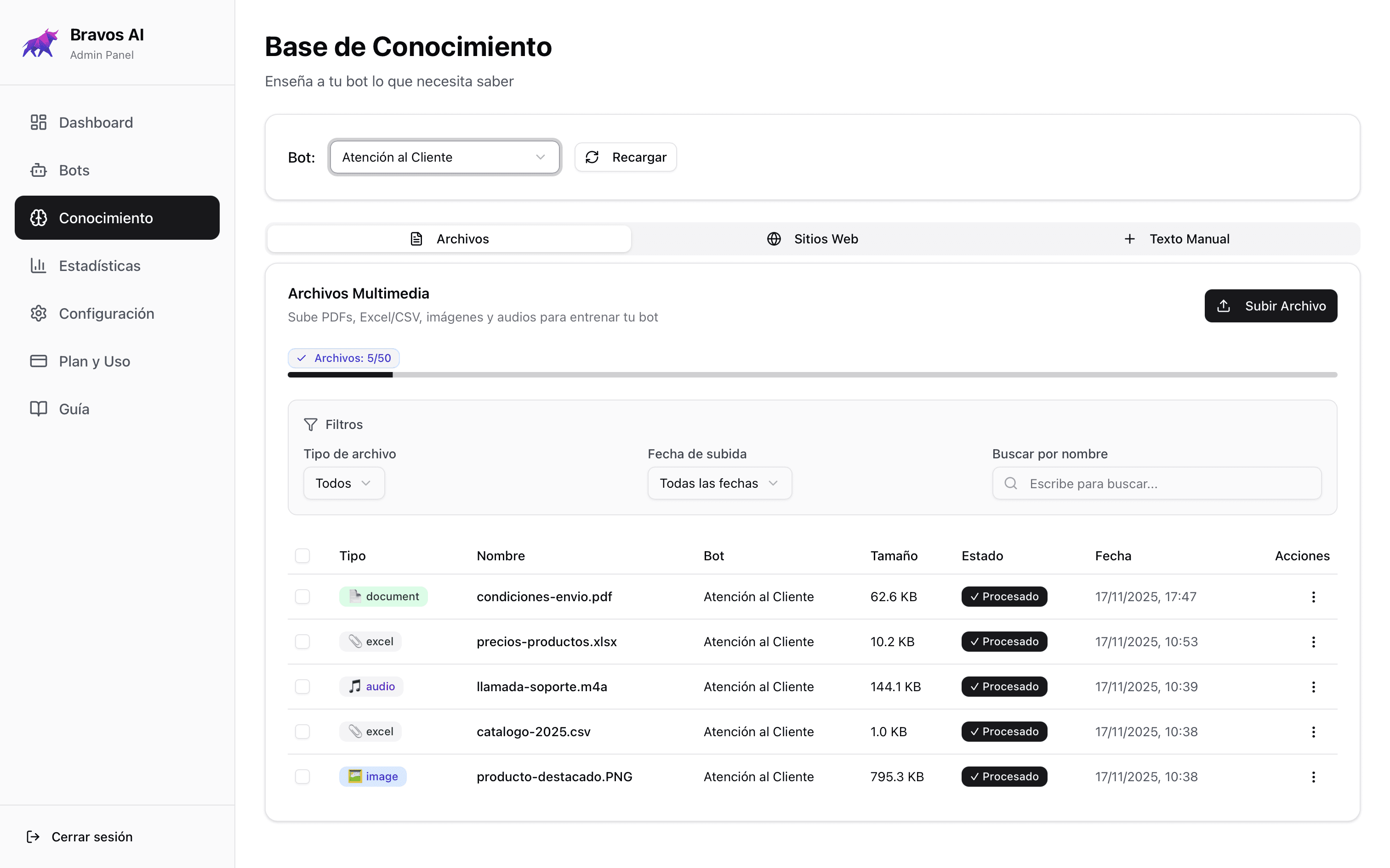 Panel de gestión de contenido