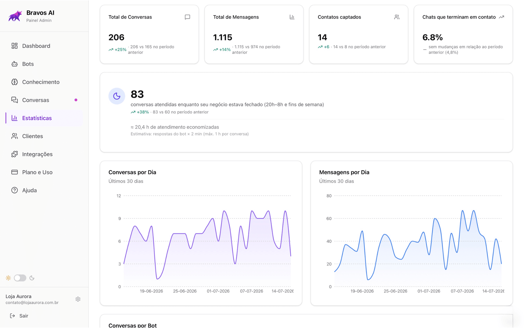 Dashboard de estatísticas