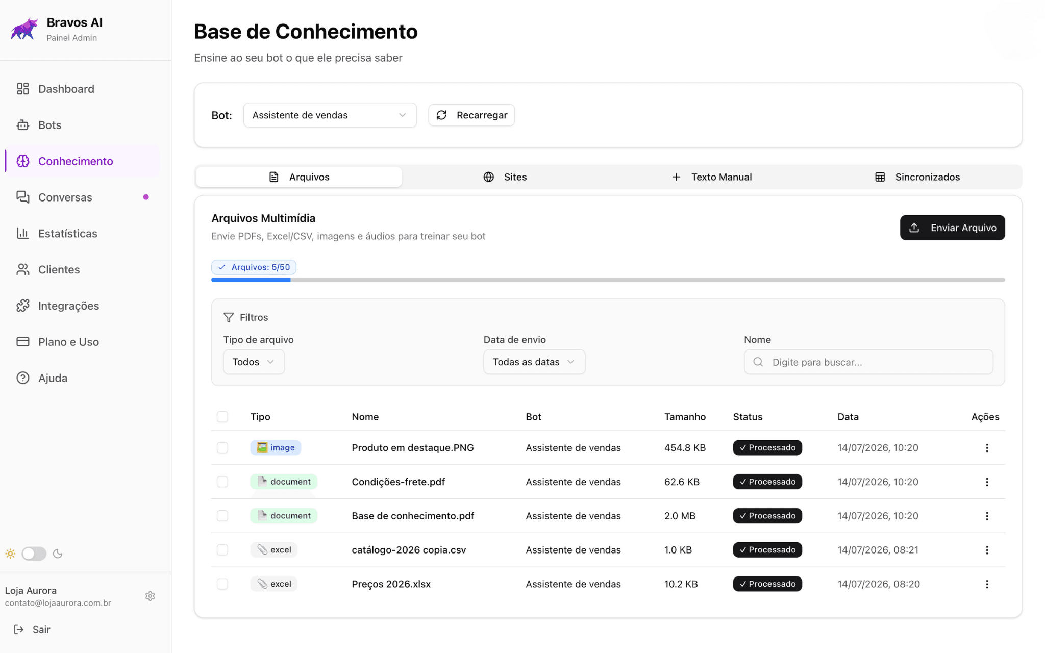 Painel de gestão de conteúdo