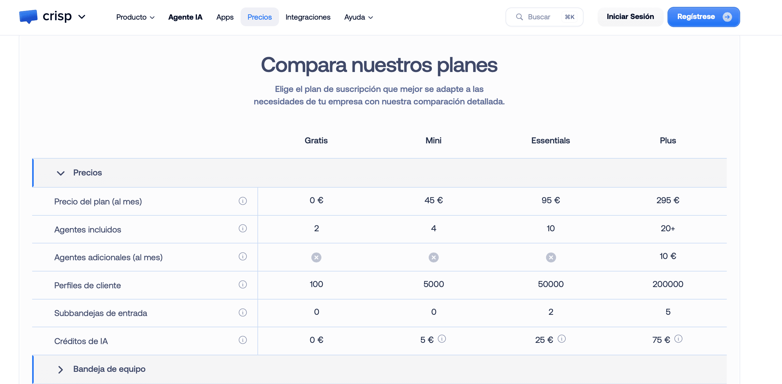 Tabla 'Compara nuestros planes' de Crisp mostrando 0 € de créditos de IA en el plan Gratis y entre 5 € y 75 € en los planes de pago