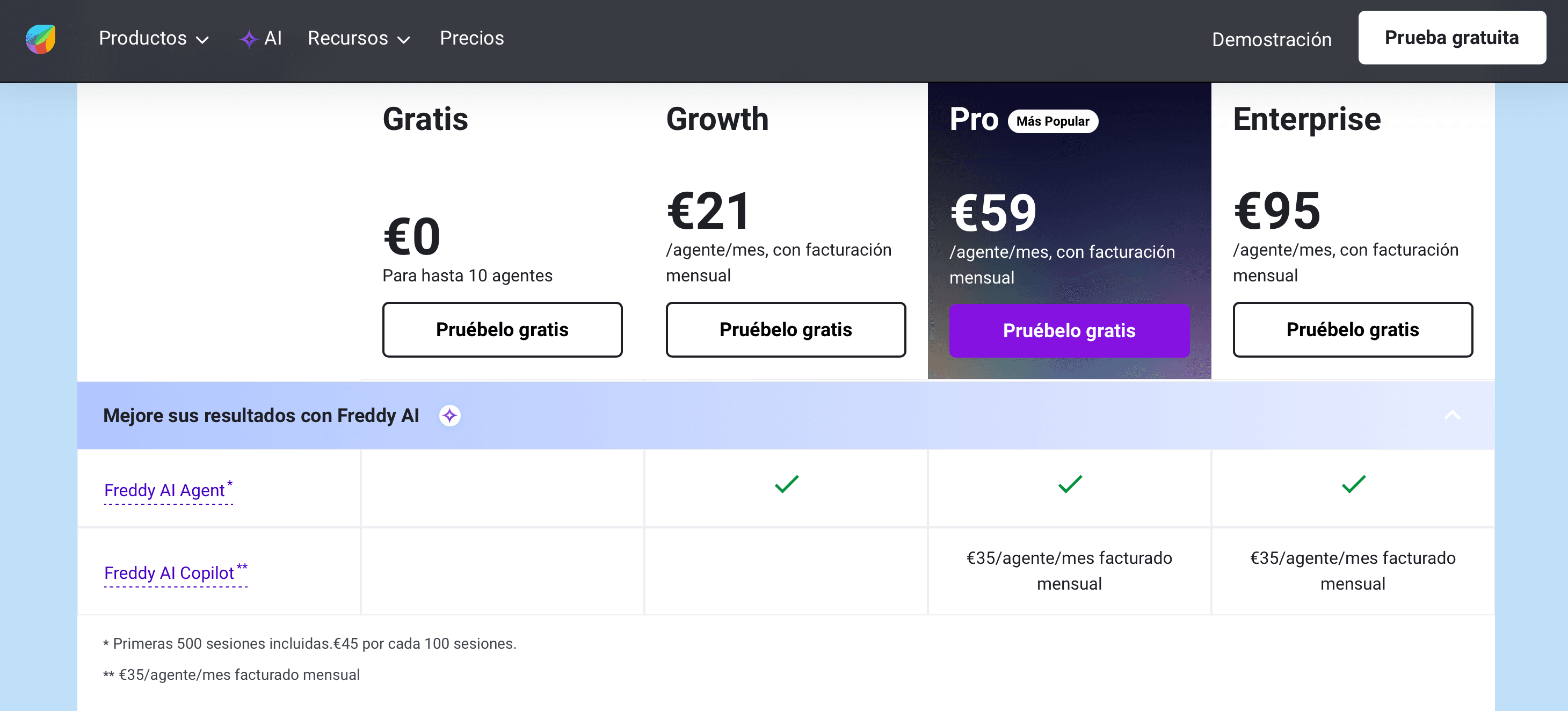 Tabla de planes de Freshchat con Freddy AI Agent disponible solo desde plan Growth y Freddy AI Copilot solo desde Pro