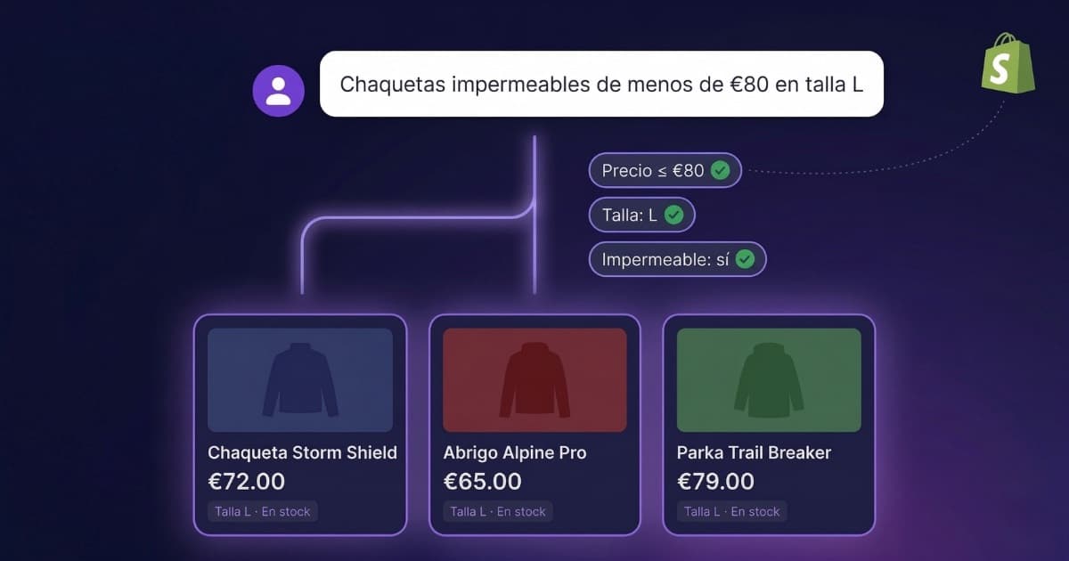 Chatbot con IA conectado a Shopify filtrando productos por precio, talla y color en tiempo real